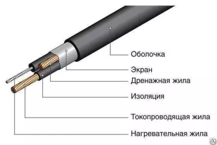 Секция нагревательная кабельная 25ТМОЭ2 (СНКЭО 10 — 180) — 0130 — 020 — 7 — 3 Секция нагревательная кабельная 40ТМОЭ2 (СНКЭО 5,5 — 180) — 0150 — 020 — 7 — 3